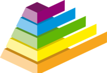 Jak pokazać awanse w CV?